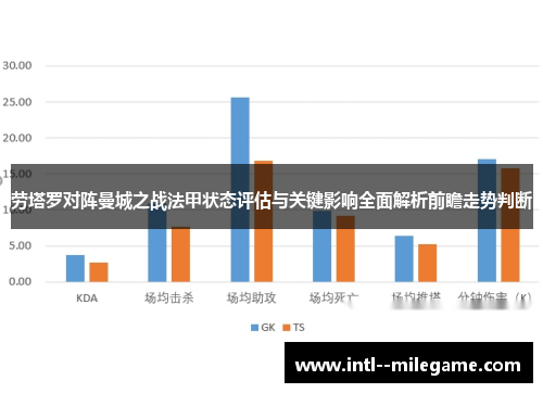 劳塔罗对阵曼城之战法甲状态评估与关键影响全面解析前瞻走势判断 劳塔罗对阵曼城之战法甲状态评估与关键影响全面解析前瞻走势判断