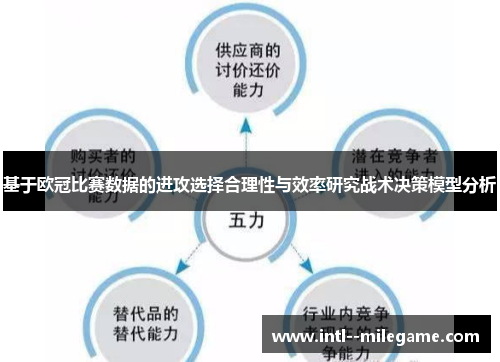 基于欧冠比赛数据的进攻选择合理性与效率研究战术决策模型分析